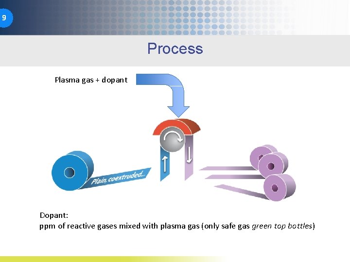 9 Process Plasma gas + dopant Dopant: ppm of reactive gases mixed with plasma