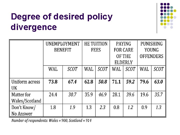 Degree of desired policy divergence 