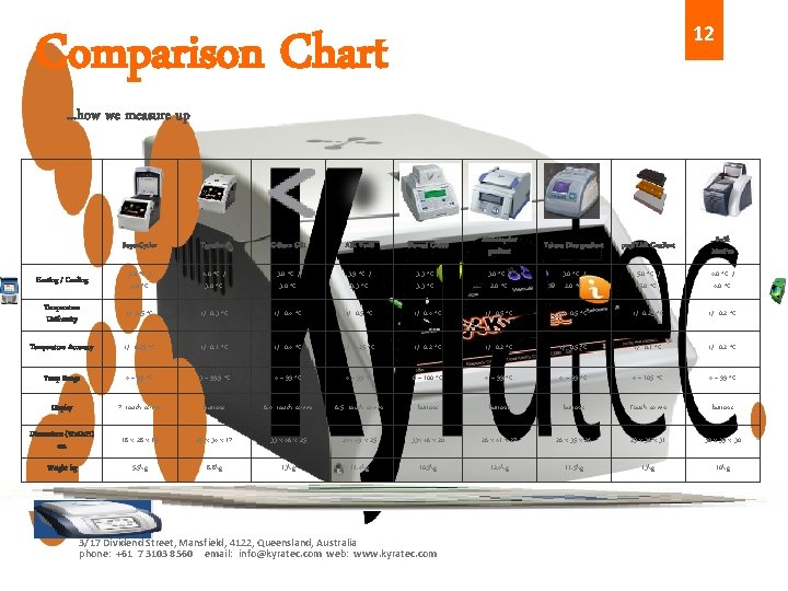 12 Comparison Chart. . . how we measure up Super. Cycler Tgradient G-Stom GS 12 Comparison Chart. . . how we measure up Super. Cycler Tgradient G-Stom GS