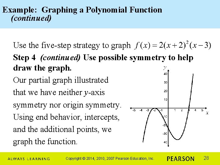 Example: Graphing a Polynomial Function (continued) Use the five-step strategy to graph Step 4
