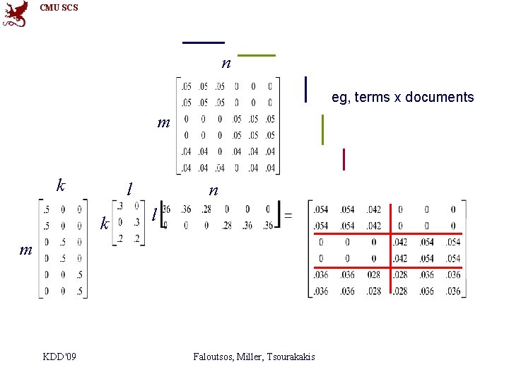 CMU SCS n eg, terms x documents m k l k n l m