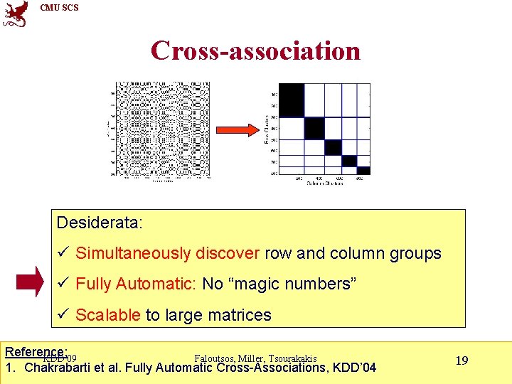 CMU SCS Cross-association Desiderata: ü Simultaneously discover row and column groups ü Fully Automatic: