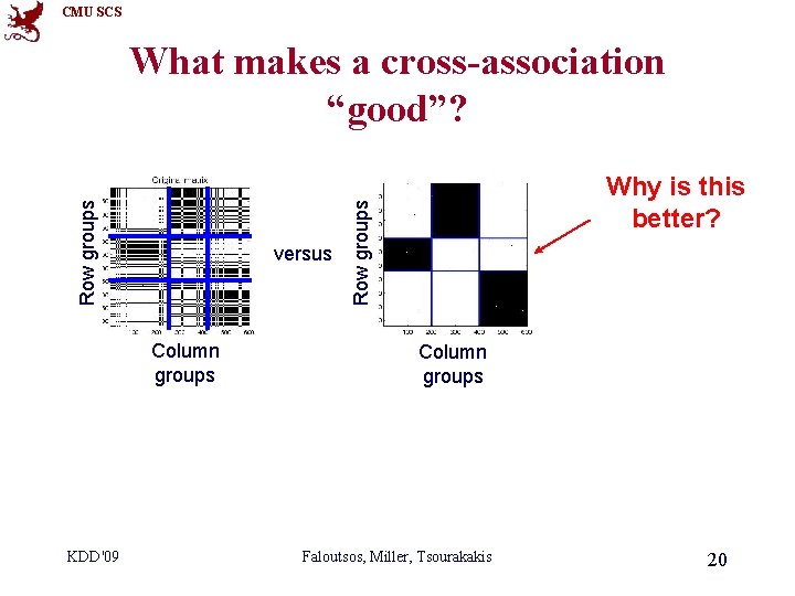 CMU SCS versus Column groups KDD'09 Why is this better? Row groups What makes