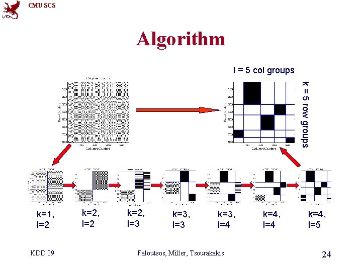 CMU SCS Algorithm l = 5 col groups k = 5 row groups k=1,