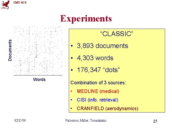 CMU SCS Experiments Documents “CLASSIC” • 3, 893 documents • 4, 303 words •