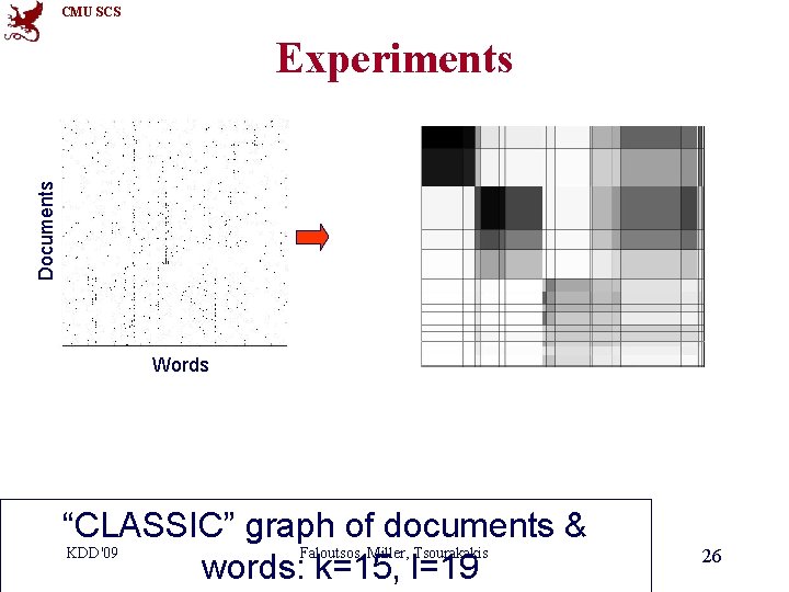 CMU SCS Documents Experiments Words “CLASSIC” graph of documents & KDD'09 Faloutsos, Miller, Tsourakakis