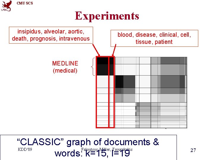 CMU SCS Experiments insipidus, alveolar, aortic, death, prognosis, intravenous blood, disease, clinical, cell, tissue,