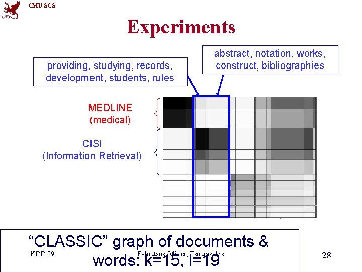 CMU SCS Experiments providing, studying, records, development, students, rules abstract, notation, works, construct, bibliographies