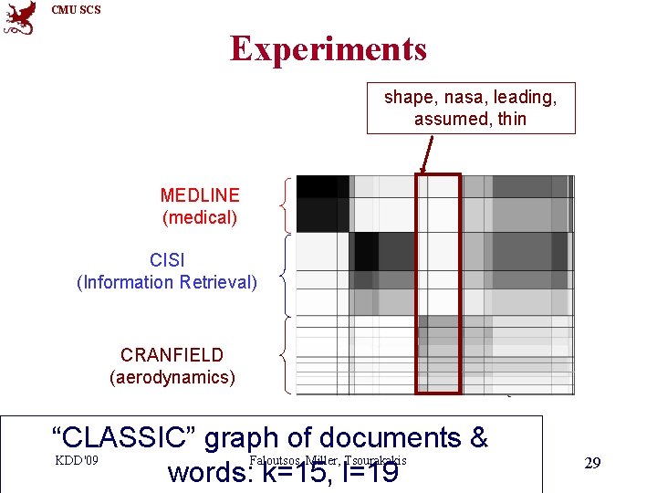 CMU SCS Experiments shape, nasa, leading, assumed, thin MEDLINE (medical) CISI (Information Retrieval) CRANFIELD