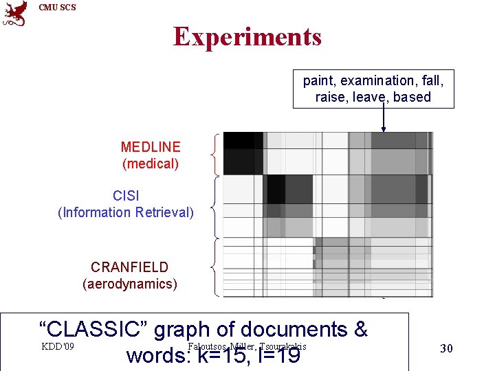 CMU SCS Experiments paint, examination, fall, raise, leave, based MEDLINE (medical) CISI (Information Retrieval)