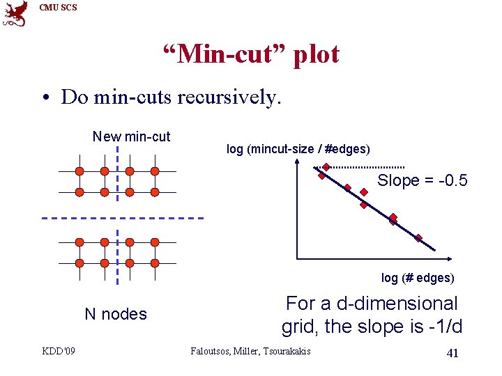 CMU SCS “Min-cut” plot • Do min-cuts recursively. New min-cut log (mincut-size / #edges)