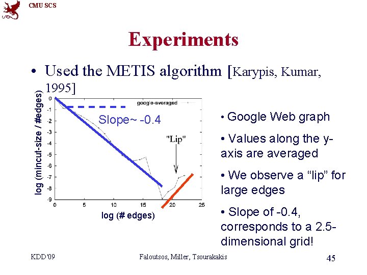 CMU SCS Experiments log (mincut-size / #edges) • Used the METIS algorithm [Karypis, Kumar,