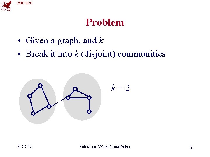 CMU SCS Problem • Given a graph, and k • Break it into k