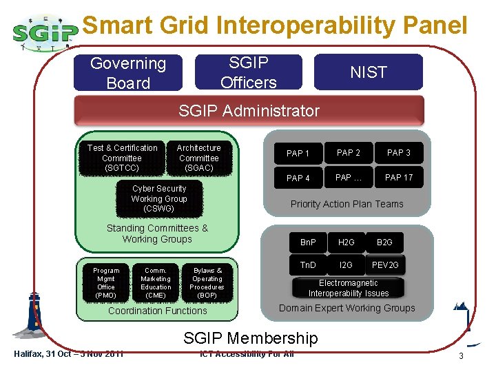 Smart Grid Interoperability Panel GSC 16 -PLEN-35 SGIP Officers Governing Board NIST SGIP Administrator