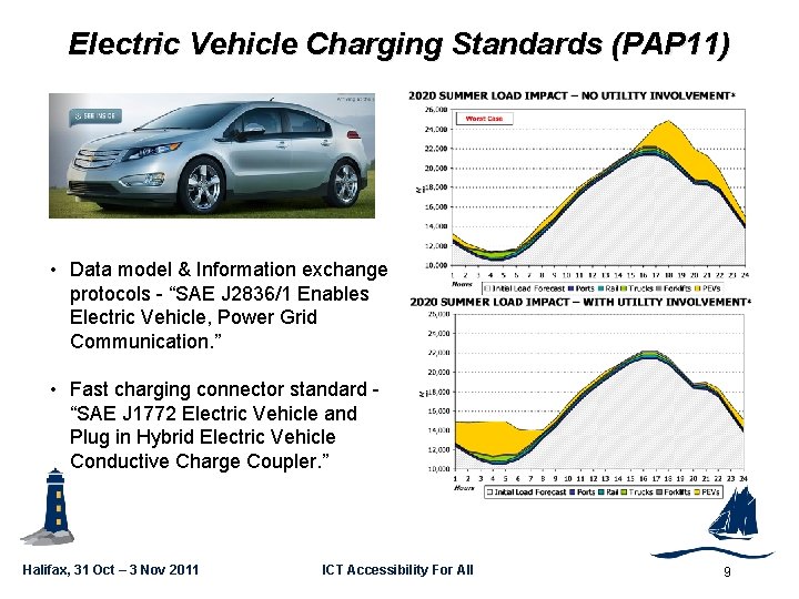 GSC 16 -PLEN-35 Electric Vehicle Charging Standards (PAP 11) • Data model & Information