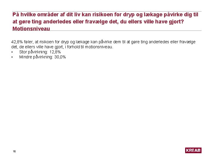 På hvilke områder af dit liv kan risikoen for dryp og lækage påvirke dig