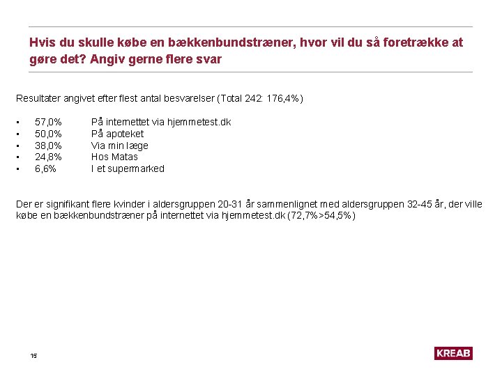 Hvis du skulle købe en bækkenbundstræner, hvor vil du så foretrække at gøre det?