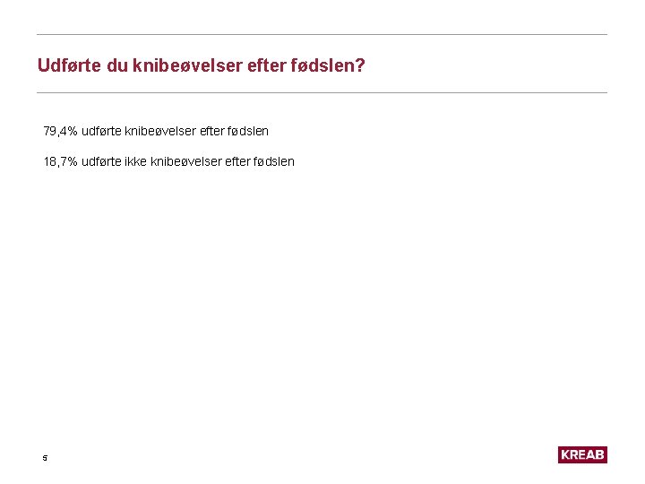 Udførte du knibeøvelser efter fødslen? 79, 4% udførte knibeøvelser efter fødslen 18, 7% udførte