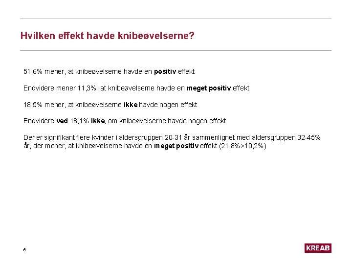 Hvilken effekt havde knibeøvelserne? 51, 6% mener, at knibeøvelserne havde en positiv effekt Endvidere