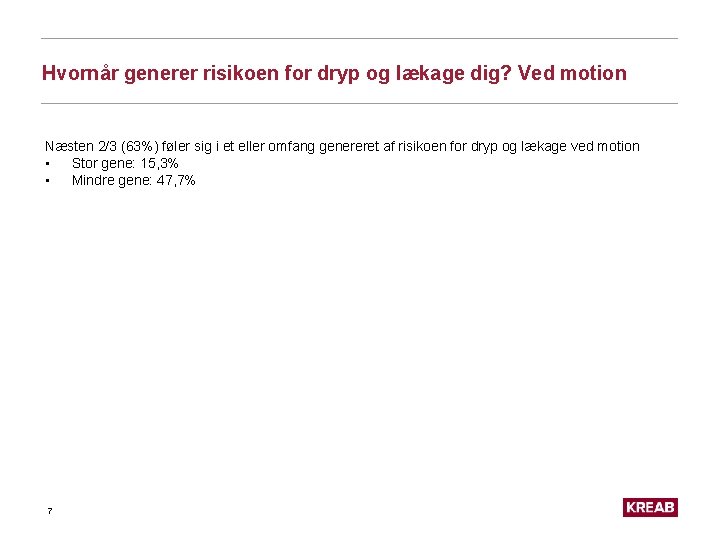 Hvornår generer risikoen for dryp og lækage dig? Ved motion Næsten 2/3 (63%) føler