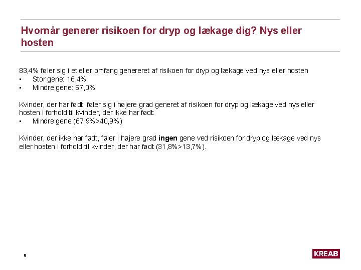 Hvornår generer risikoen for dryp og lækage dig? Nys eller hosten 83, 4% føler