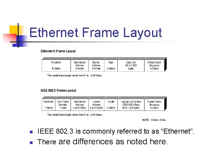 Ethernet Frame Layout n IEEE 802. 3 is commonly referred to as “Ethernet”. n Ethernet Frame Layout n IEEE 802. 3 is commonly referred to as “Ethernet”. n