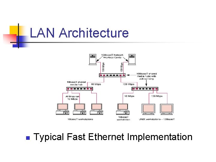 LAN Architecture n Typical Fast Ethernet Implementation LAN Architecture n Typical Fast Ethernet Implementation
