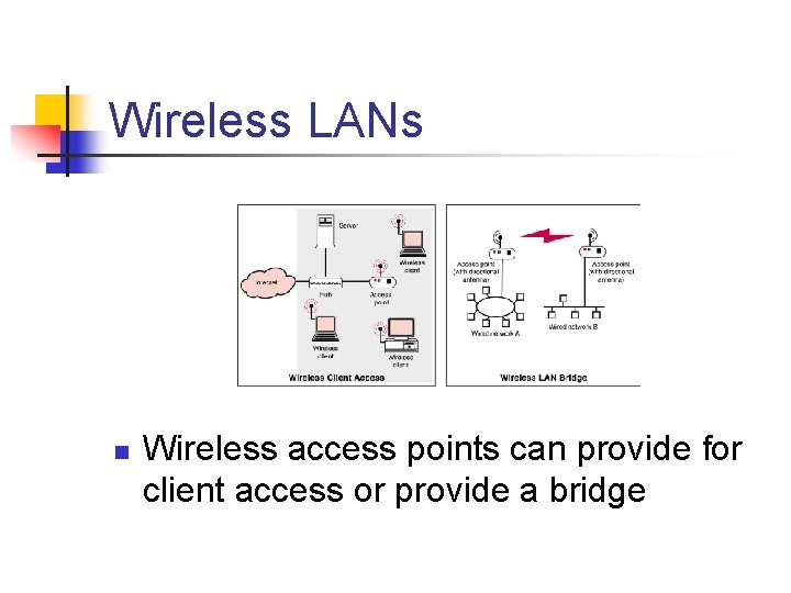Wireless LANs n Wireless access points can provide for client access or provide a Wireless LANs n Wireless access points can provide for client access or provide a