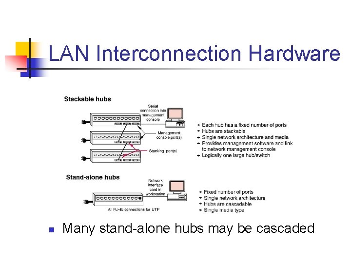 LAN Interconnection Hardware n Many stand-alone hubs may be cascaded LAN Interconnection Hardware n Many stand-alone hubs may be cascaded