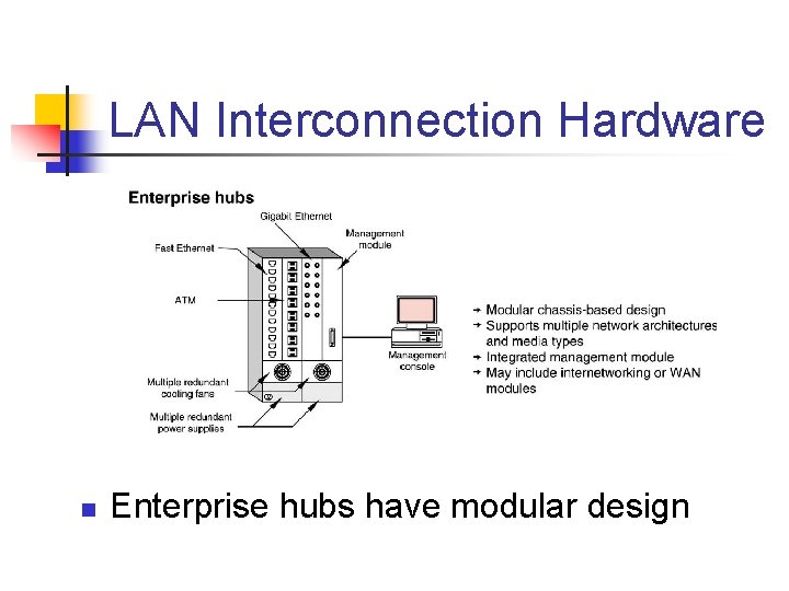 LAN Interconnection Hardware n Enterprise hubs have modular design LAN Interconnection Hardware n Enterprise hubs have modular design