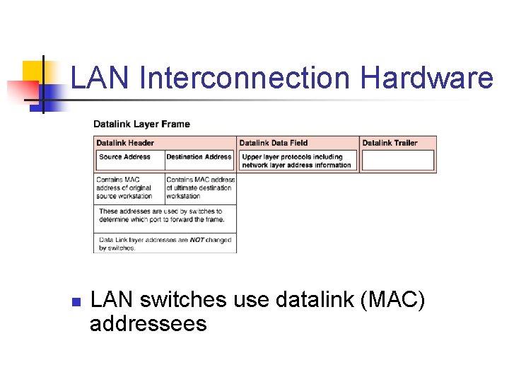 LAN Interconnection Hardware n LAN switches use datalink (MAC) addressees LAN Interconnection Hardware n LAN switches use datalink (MAC) addressees