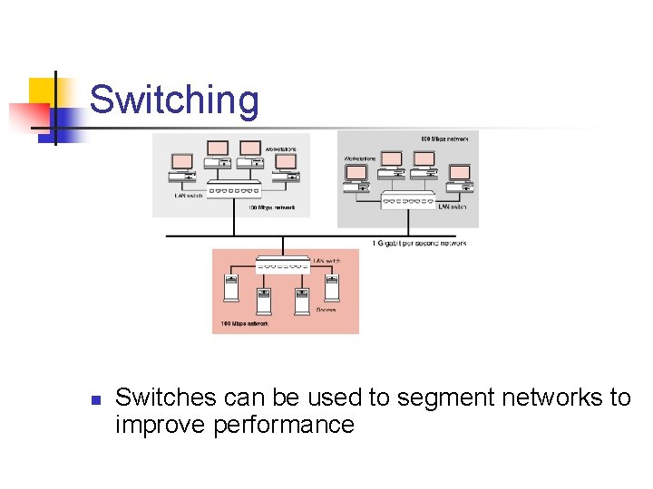 Switching n Switches can be used to segment networks to improve performance Switching n Switches can be used to segment networks to improve performance