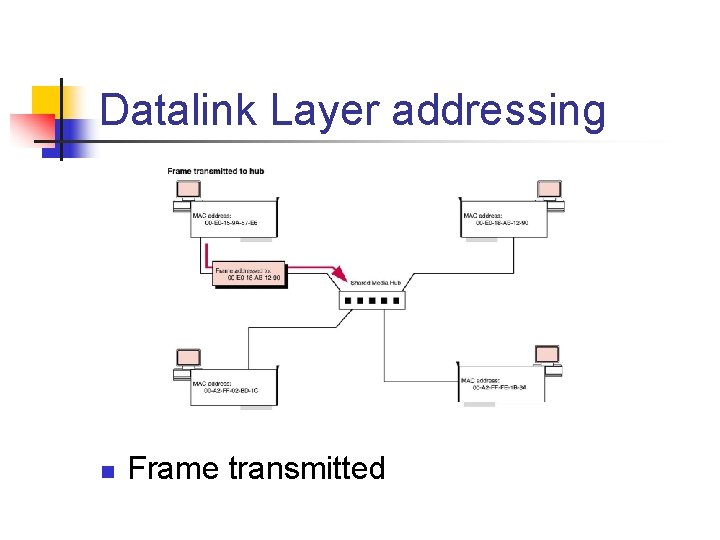 Datalink Layer addressing n Frame transmitted Datalink Layer addressing n Frame transmitted