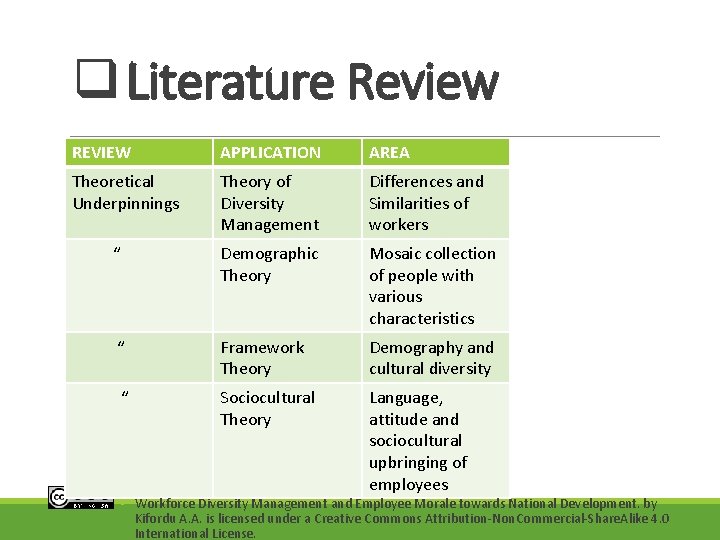 q Literature Review REVIEW APPLICATION AREA Theoretical Underpinnings Theory of Diversity Management Differences and