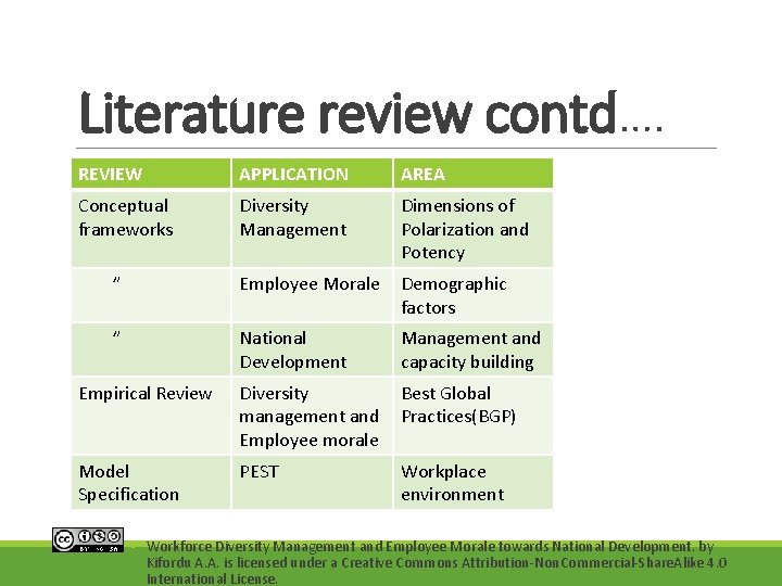 Literature review contd…. REVIEW APPLICATION AREA Conceptual frameworks Diversity Management Dimensions of Polarization and