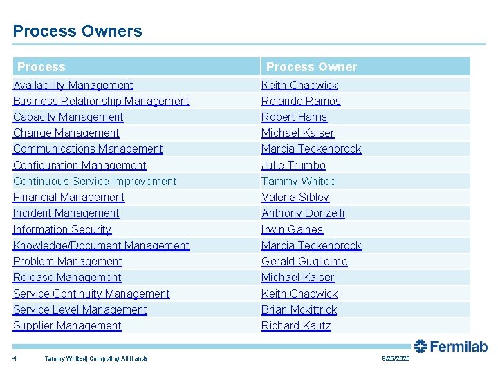 Process Owners Process Availability Management Business Relationship Management Capacity Management Change Management Communications Management Process Owners Process Availability Management Business Relationship Management Capacity Management Change Management Communications Management