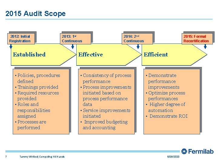 2015 Audit Scope 2012: Initial Registration 2013: 1 st Continuous Established • Policies, procedures 2015 Audit Scope 2012: Initial Registration 2013: 1 st Continuous Established • Policies, procedures