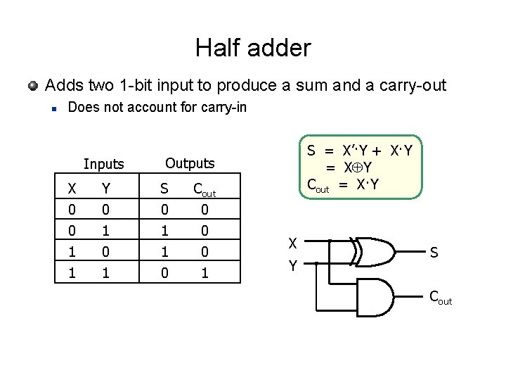 Half adder Adds two 1 -bit input to produce a sum and a carry-out