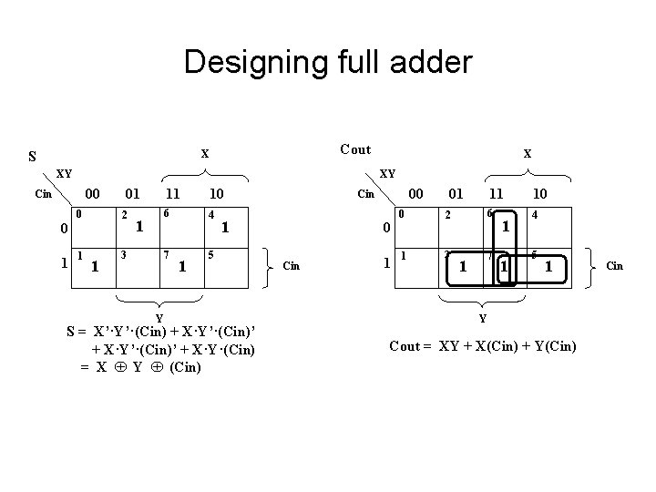 Designing full adder Cout X S XY XY 00 Cin 0 1 X 0