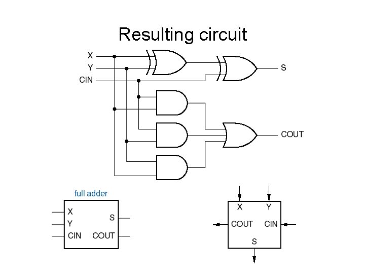 Resulting circuit 