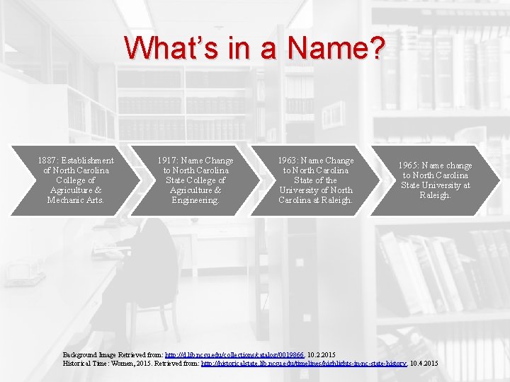 What’s in a Name? 1887: Establishment of North Carolina College of Agriculture & Mechanic