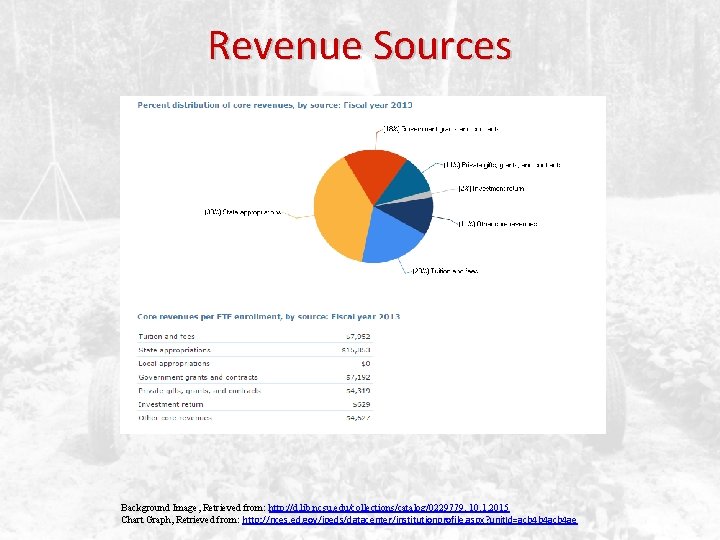 Revenue Sources Background Image, Retrieved from: http: //d. lib. ncsu. edu/collections/catalog/0229779. 10. 1. 2015