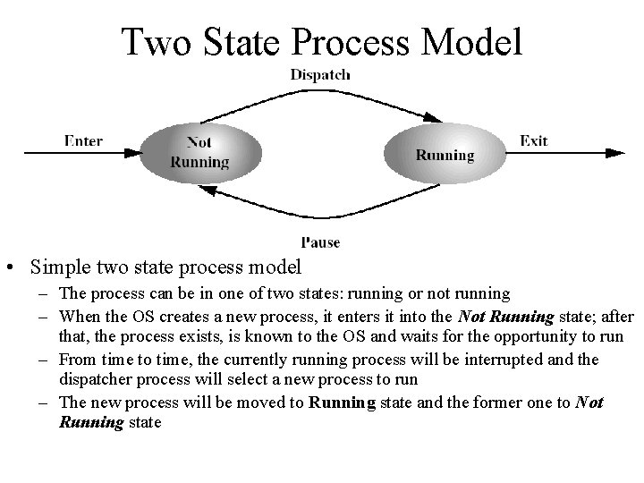 Two State Process Model • Simple two state process model – The process can