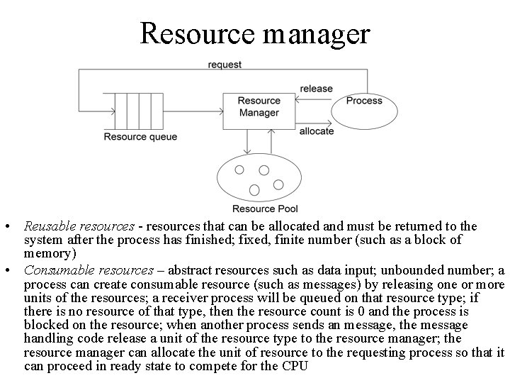 Resource manager • Reusable resources - resources that can be allocated and must be