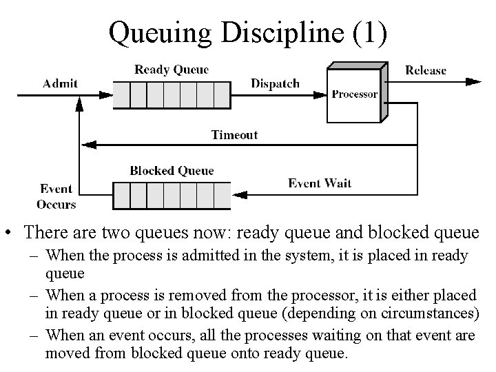 Queuing Discipline (1) • There are two queues now: ready queue and blocked queue