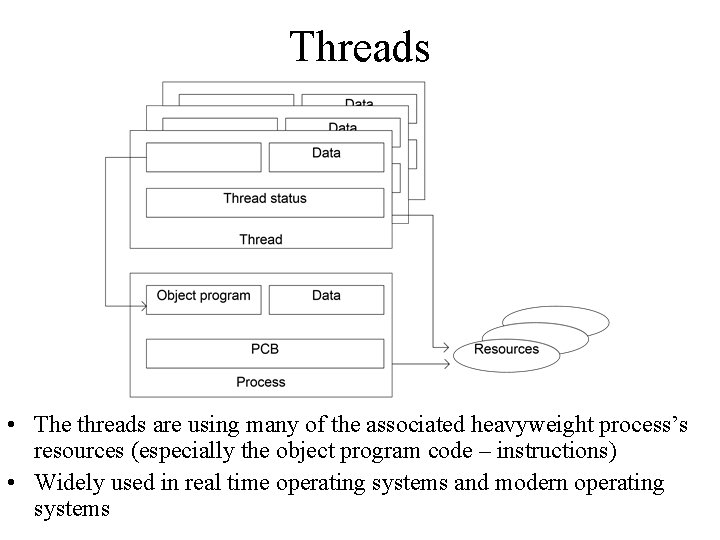 Threads • The threads are using many of the associated heavyweight process’s resources (especially