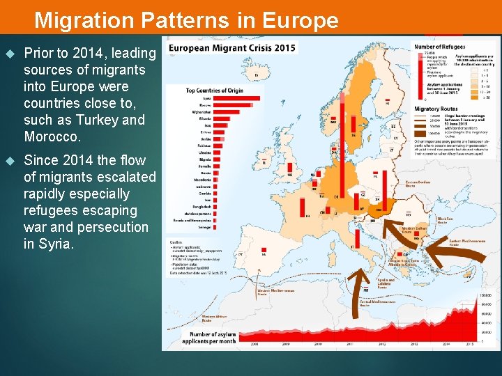 Migration Patterns in Europe Prior to 2014, leading sources of migrants into Europe were