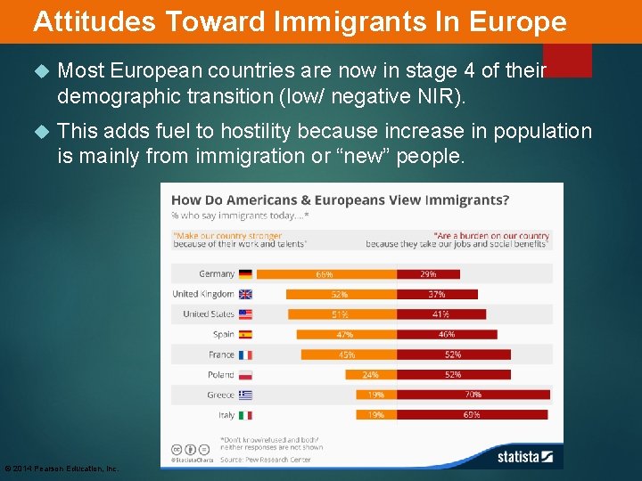 Attitudes Toward Immigrants In Europe Most European countries are now in stage 4 of