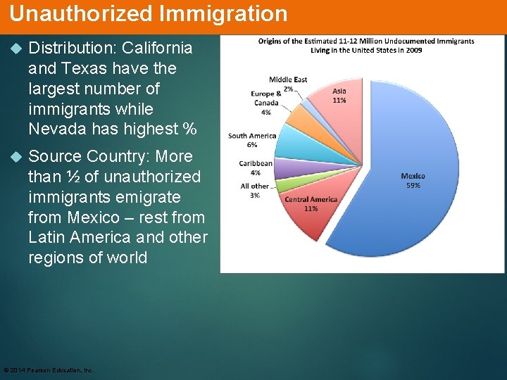 Unauthorized Immigration Distribution: California and Texas have the largest number of immigrants while Nevada