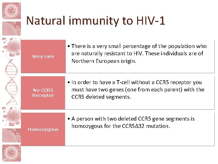 Natural immunity to HIV-1 Very rare No CCR 5 Receptor Homozygous • There is